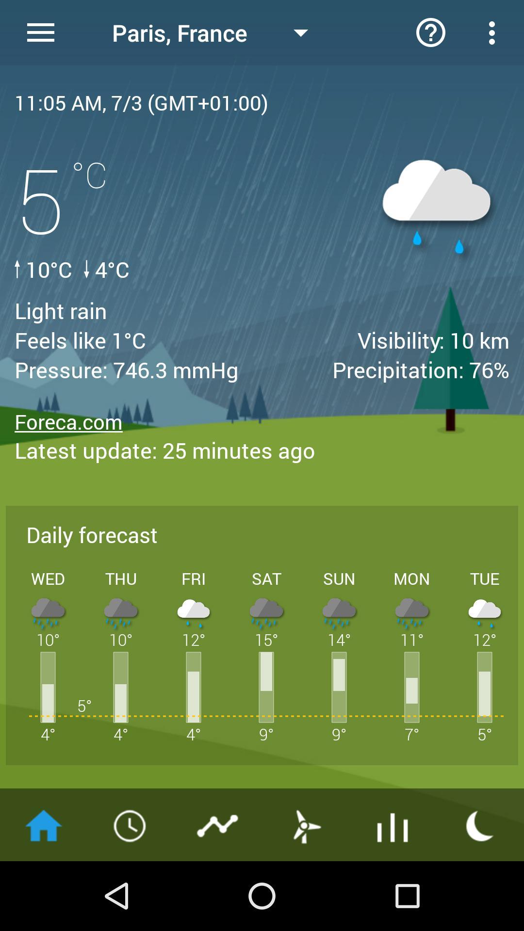 Weather forecast theme pack 1