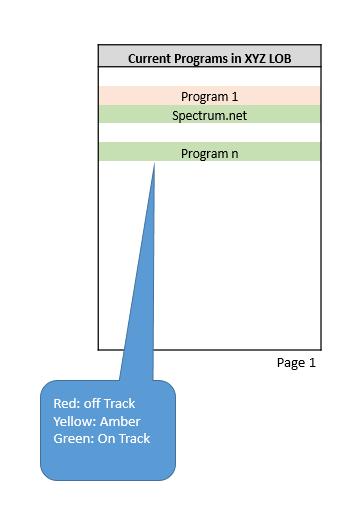 Test Workbench at Charter